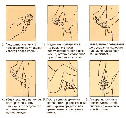 Инструкция для презерватива